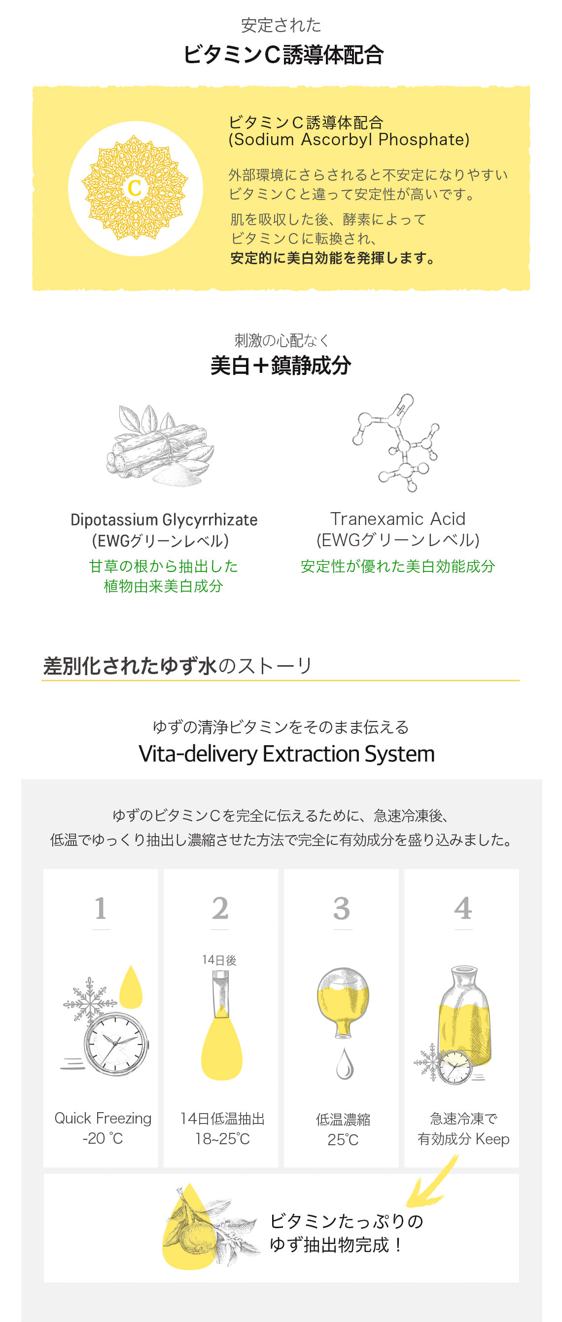 【新品・未使用】スキンフード　YUJA ゆず　スキンケア７個セット ユズ オーガニックスキンケア トライアルセット 10日分 | 国産