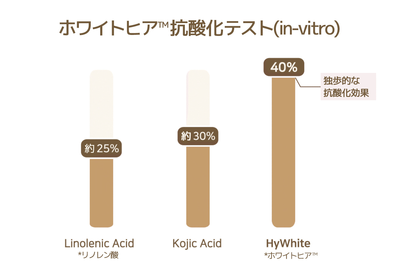 日焼け止め may スキンケア方法》UVスーパーAプラス｜近江兄弟社の使い方・効果