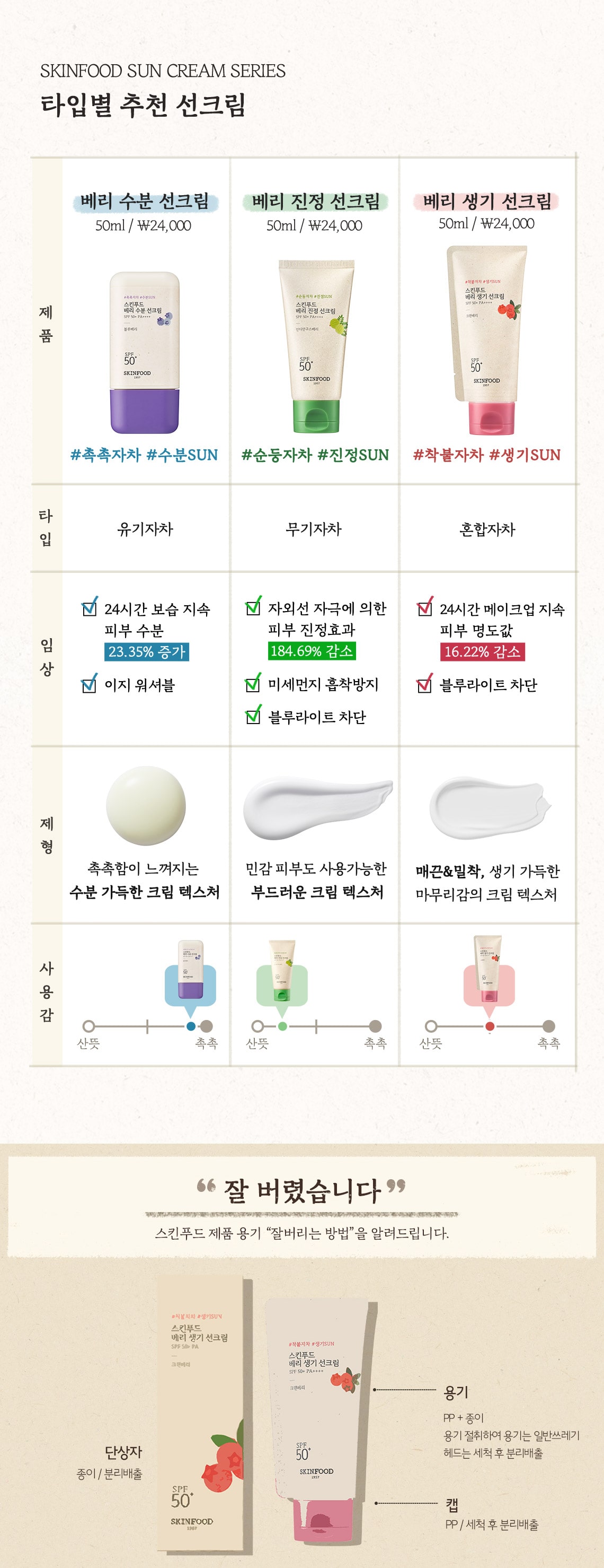 Purdy Skin SPF50+ PA++++ 日焼け止め スキンアクア トーンアップ UV スプレー SPF50+ PA++++ 70g