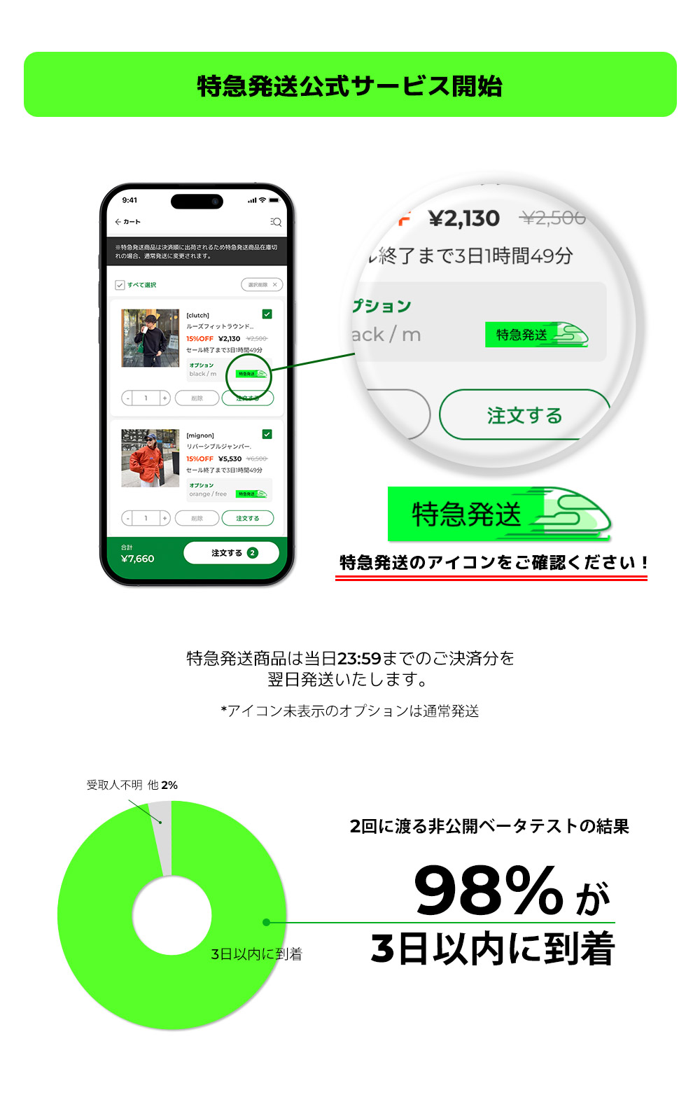 3日以内に到着する“特急発送” | ファッション通販サイト NUGU
